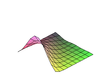 [Maple Plot]