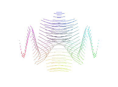[Maple Plot]