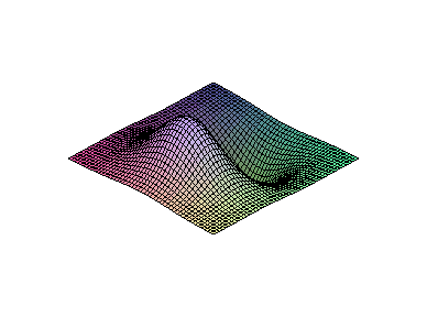 [Maple Plot]