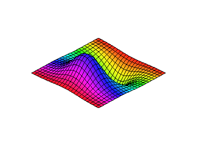 [Maple Plot]
