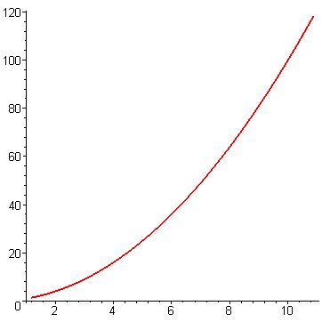 [Maple Plot]