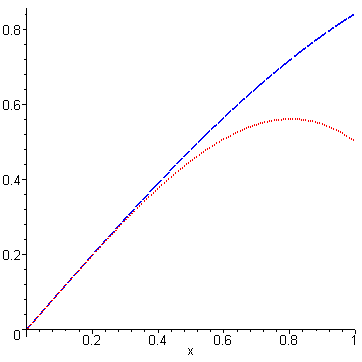 [Maple Plot]