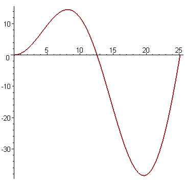 [Maple Plot]