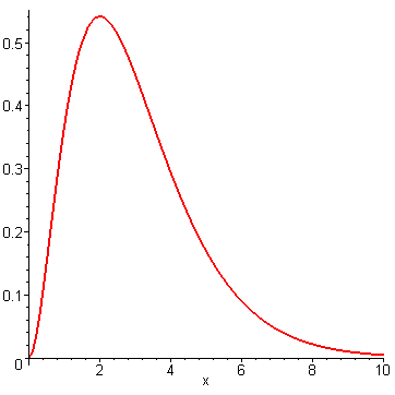 [Maple Plot]