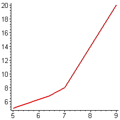 [Maple Plot]