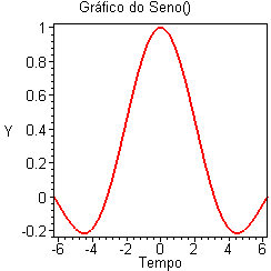 [Maple Plot]