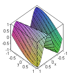 [Maple Plot]