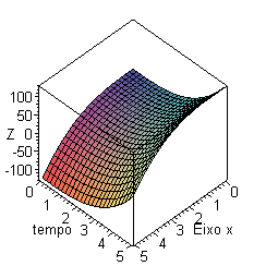 [Maple Plot]