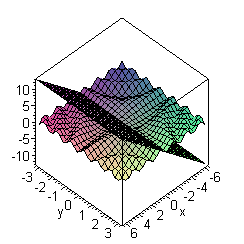 [Maple Plot]