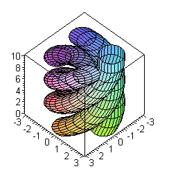 [Maple Plot]