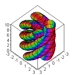 [Maple Plot]