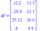 M := matrix([[12.2, 15.5], [-28.8, 21.1], [35.12, 3...