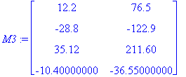 M3 := matrix([[12.2, 76.5], [-28.8, -122.9], [35.12...