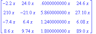 matrix([[-2.2*x, 24.0*x, .6000000000*x, 24.6*x], [2...