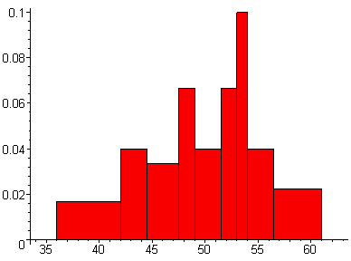 [Maple Plot]