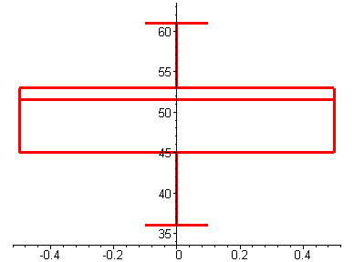 [Maple Plot]