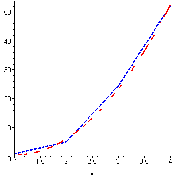 [Maple Plot]