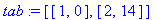 tab := [[1, 0], [2, 14]]