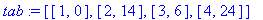 tab := [[1, 0], [2, 14], [3, 6], [4, 24]]