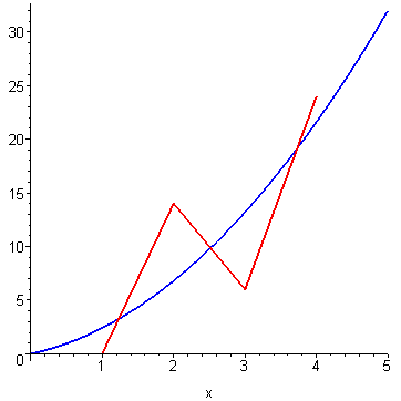 [Maple Plot]