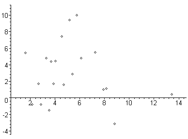 [Maple Plot]