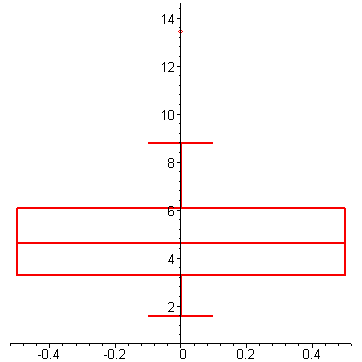 [Maple Plot]