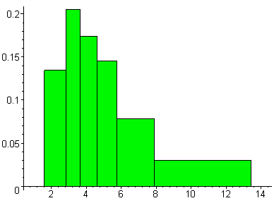 [Maple Plot]