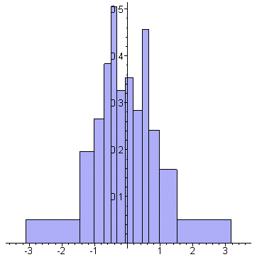 [Maple Plot]