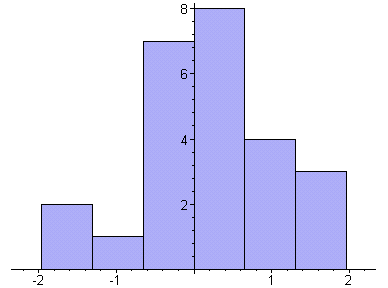 [Maple Plot]