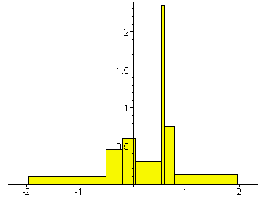 [Maple Plot]