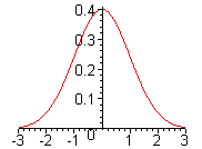 [Maple Plot]