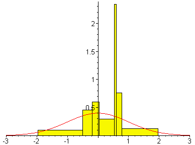 [Maple Plot]