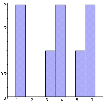 [Maple Plot]