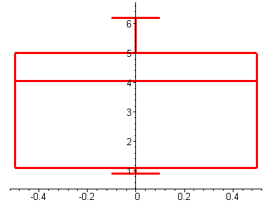 [Maple Plot]