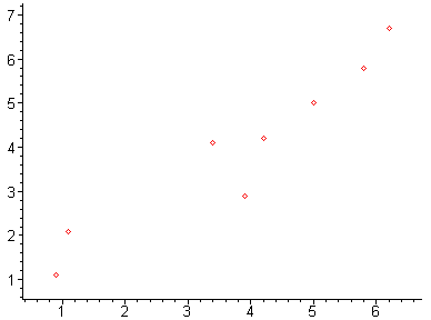 [Maple Plot]