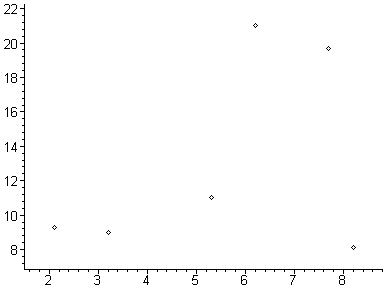 [Maple Plot]