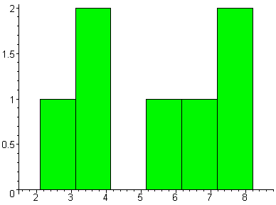 [Maple Plot]