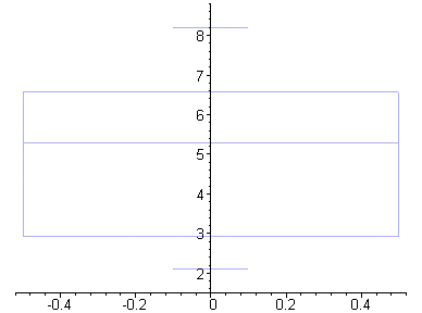 [Maple Plot]