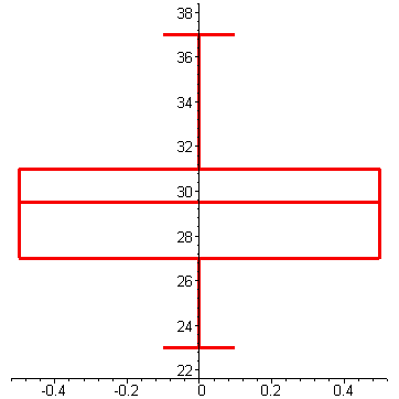 [Maple Plot]