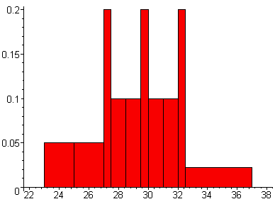 [Maple Plot]