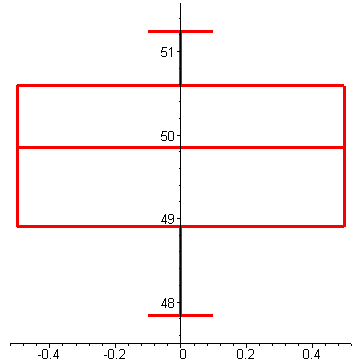 [Maple Plot]