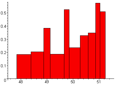 [Maple Plot]