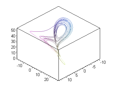 [Maple Plot]
