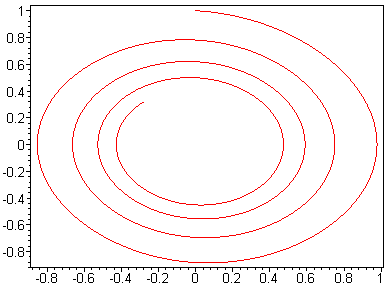 [Maple Plot]