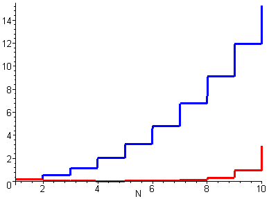 [Maple Plot]