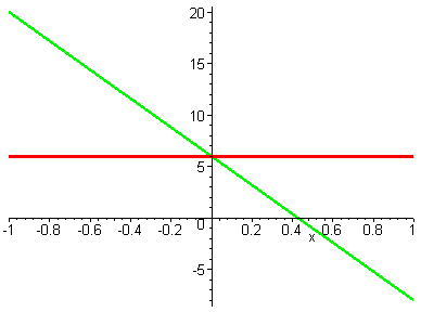 [Maple Plot]