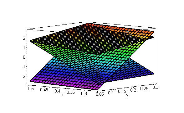 [Maple Plot]