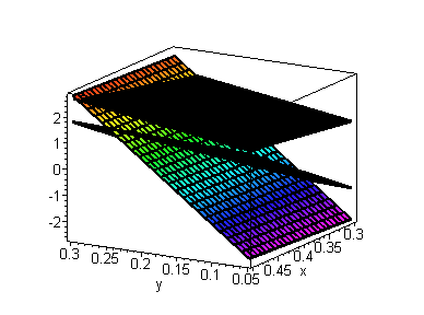 [Maple Plot]