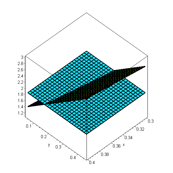 [Maple Plot]