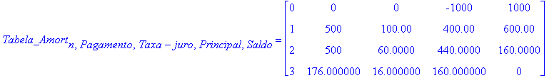 Tabela_Amort[n,Pagamento,Taxa-juro,Principal,Saldo]...